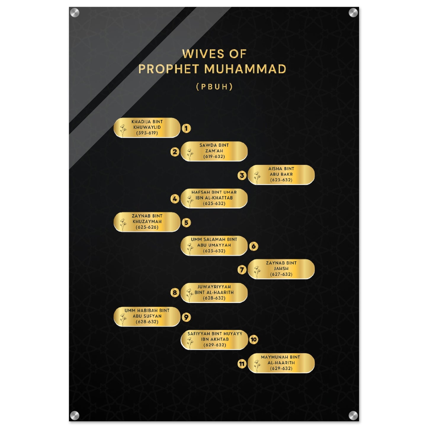 Prophet Mohammad ( PBUH ) Wives- Islamic Wall art- Acrylic  Print
